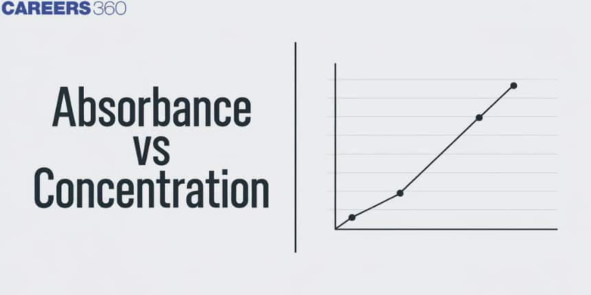 Absorbance Vs Concentration: Introduction, Importance of Beer’s Law Equation Explained